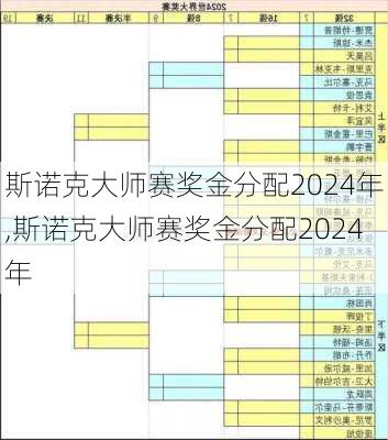 斯诺克大师赛奖金分配2024年,斯诺克大师赛奖金分配2024年