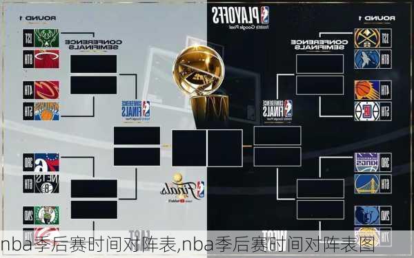 nba季后赛时间对阵表,nba季后赛时间对阵表图