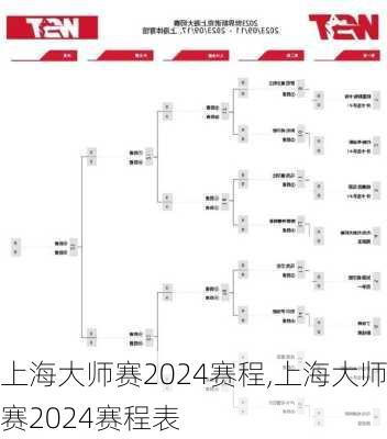 上海大师赛2024赛程,上海大师赛2024赛程表