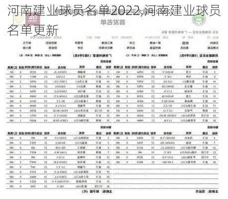 河南建业球员名单2022,河南建业球员名单更新