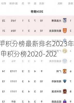 中甲积分榜最新排名2023年,中甲积分榜2020-2021