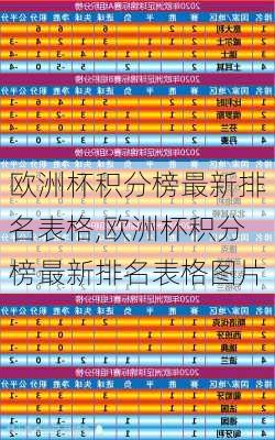 欧洲杯积分榜最新排名表格,欧洲杯积分榜最新排名表格图片