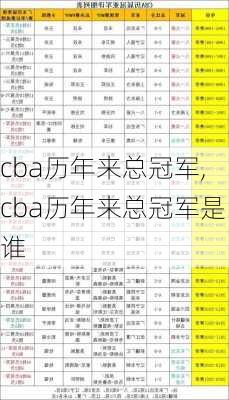 cba历年来总冠军,cba历年来总冠军是谁