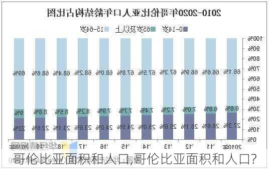 哥伦比亚面积和人口,哥伦比亚面积和人口?