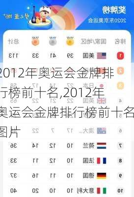 2012年奥运会金牌排行榜前十名,2012年奥运会金牌排行榜前十名图片