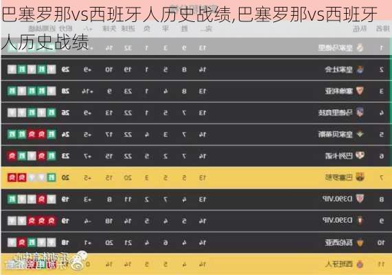 巴塞罗那vs西班牙人历史战绩,巴塞罗那vs西班牙人历史战绩