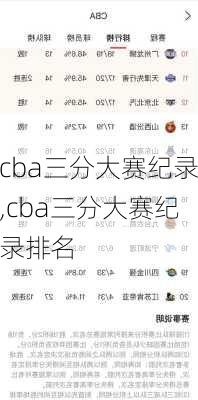 cba三分大赛纪录,cba三分大赛纪录排名