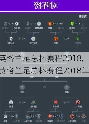 英格兰足总杯赛程2018,英格兰足总杯赛程2018年