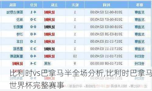 比利时vs巴拿马半全场分析,比利时巴拿马世界杯完整赛事