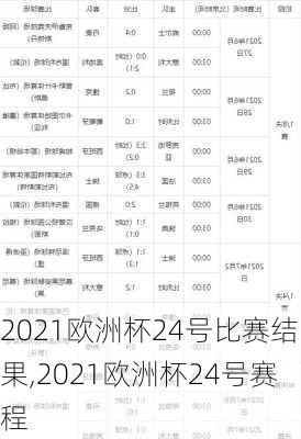 2021欧洲杯24号比赛结果,2021欧洲杯24号赛程