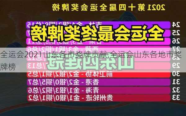 全运会2021山东各市奖牌贡献,全运会山东各地市奖牌榜