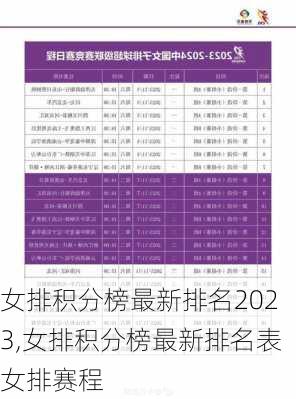 女排积分榜最新排名2023,女排积分榜最新排名表女排赛程