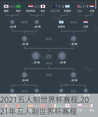 2021五人制世界杯赛程,2021年五人制世界杯赛程