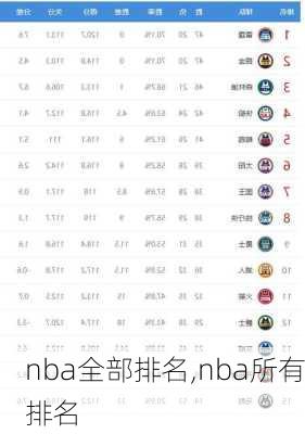 nba全部排名,nba所有排名