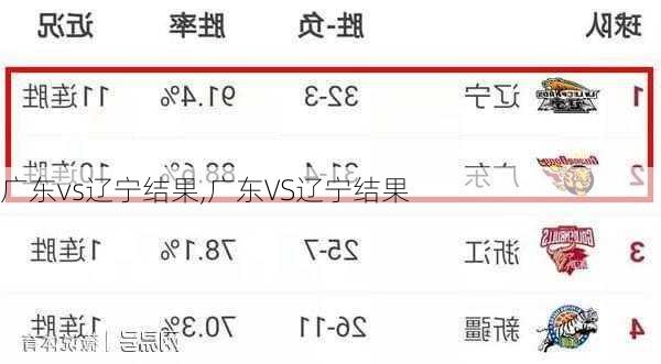 广东vs辽宁结果,广东VS辽宁结果