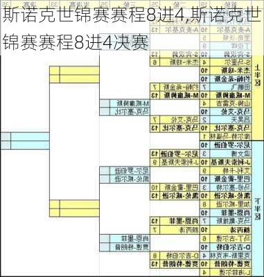 斯诺克世锦赛赛程8进4,斯诺克世锦赛赛程8进4决赛