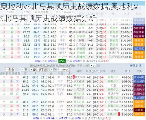 奥地利vs北马其顿历史战绩数据,奥地利vs北马其顿历史战绩数据分析