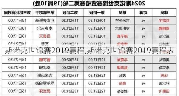 斯诺克世锦赛2019赛程,斯诺克世锦赛2019赛程表