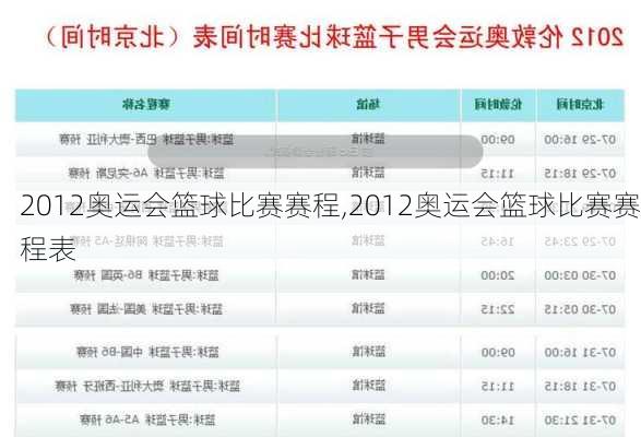 2012奥运会篮球比赛赛程,2012奥运会篮球比赛赛程表