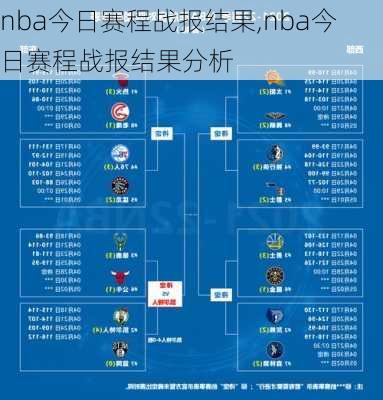 nba今日赛程战报结果,nba今日赛程战报结果分析