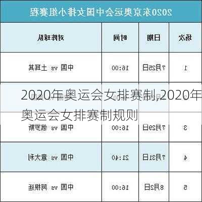 2020年奥运会女排赛制,2020年奥运会女排赛制规则