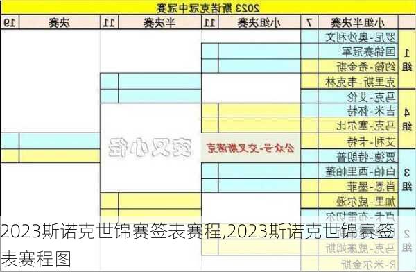 2023斯诺克世锦赛签表赛程,2023斯诺克世锦赛签表赛程图