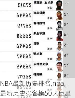 NBA最新历史排名,nba最新历史排名榜50大巨星