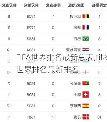 FIFA世界排名最新总表,fifa世界排名最新排名