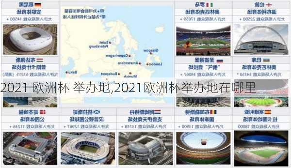 2021 欧洲杯 举办地,2021欧洲杯举办地在哪里