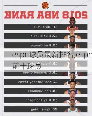 espn球员最新排名,espn前十球员