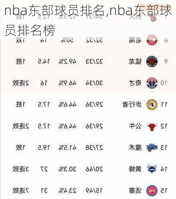 nba东部球员排名,nba东部球员排名榜