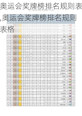 奥运会奖牌榜排名规则表,奥运会奖牌榜排名规则表格