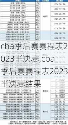 cba季后赛赛程表2023半决赛,cba季后赛赛程表2023半决赛结果