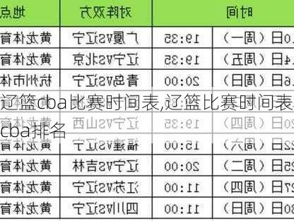 辽篮cba比赛时间表,辽篮比赛时间表cba排名