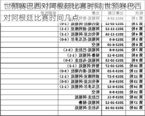 世预赛巴西对阿根廷比赛时间,世预赛巴西对阿根廷比赛时间几点