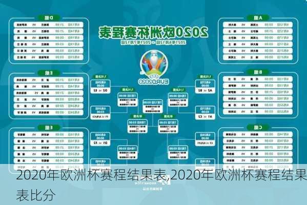 2020年欧洲杯赛程结果表,2020年欧洲杯赛程结果表比分