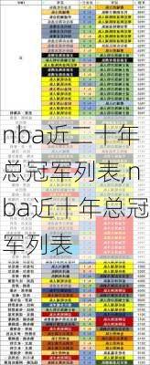 nba近二十年总冠军列表,nba近十年总冠军列表