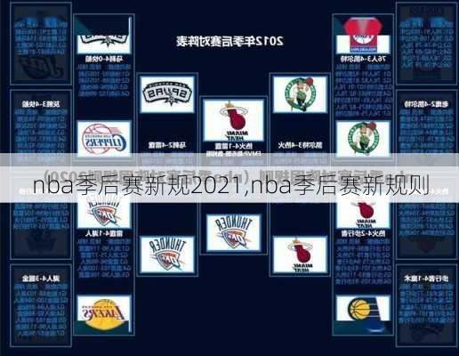 nba季后赛新规2021,nba季后赛新规则