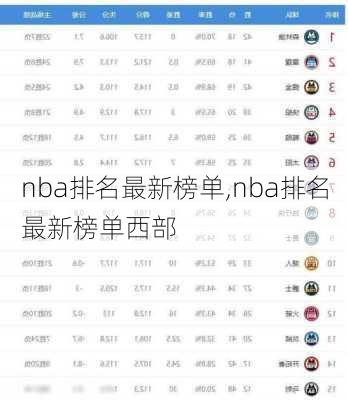 nba排名最新榜单,nba排名最新榜单西部