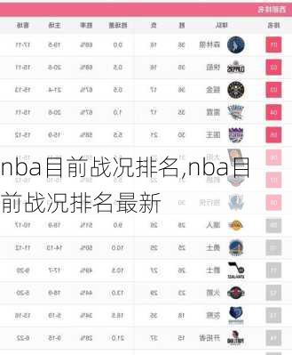 nba目前战况排名,nba目前战况排名最新