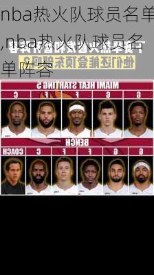 nba热火队球员名单,nba热火队球员名单阵容