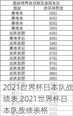 2021世界杯日本队战绩表,2021世界杯日本队战绩表格