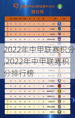 2022年中甲联赛积分,2022年中甲联赛积分排行榜