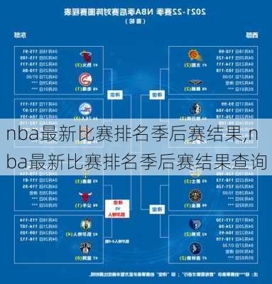 nba最新比赛排名季后赛结果,nba最新比赛排名季后赛结果查询