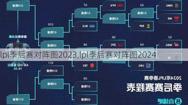 lpl季后赛对阵图2023,lpl季后赛对阵图2024