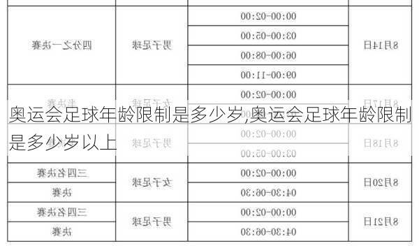 奥运会足球年龄限制是多少岁,奥运会足球年龄限制是多少岁以上