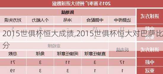 2015世俱杯恒大成绩,2015世俱杯恒大对巴萨比分