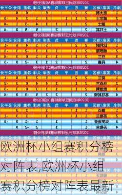 欧洲杯小组赛积分榜对阵表,欧洲杯小组赛积分榜对阵表最新