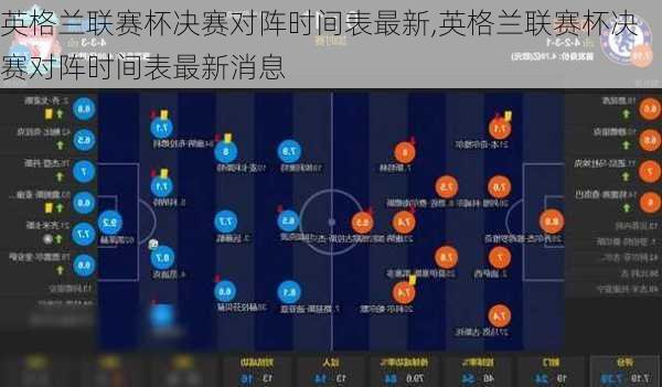 英格兰联赛杯决赛对阵时间表最新,英格兰联赛杯决赛对阵时间表最新消息