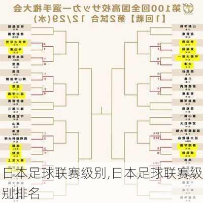 日本足球联赛级别,日本足球联赛级别排名